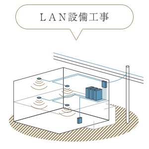 LAN設備工事