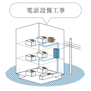 電話設備工事